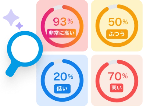 AI事例マッチ度診断